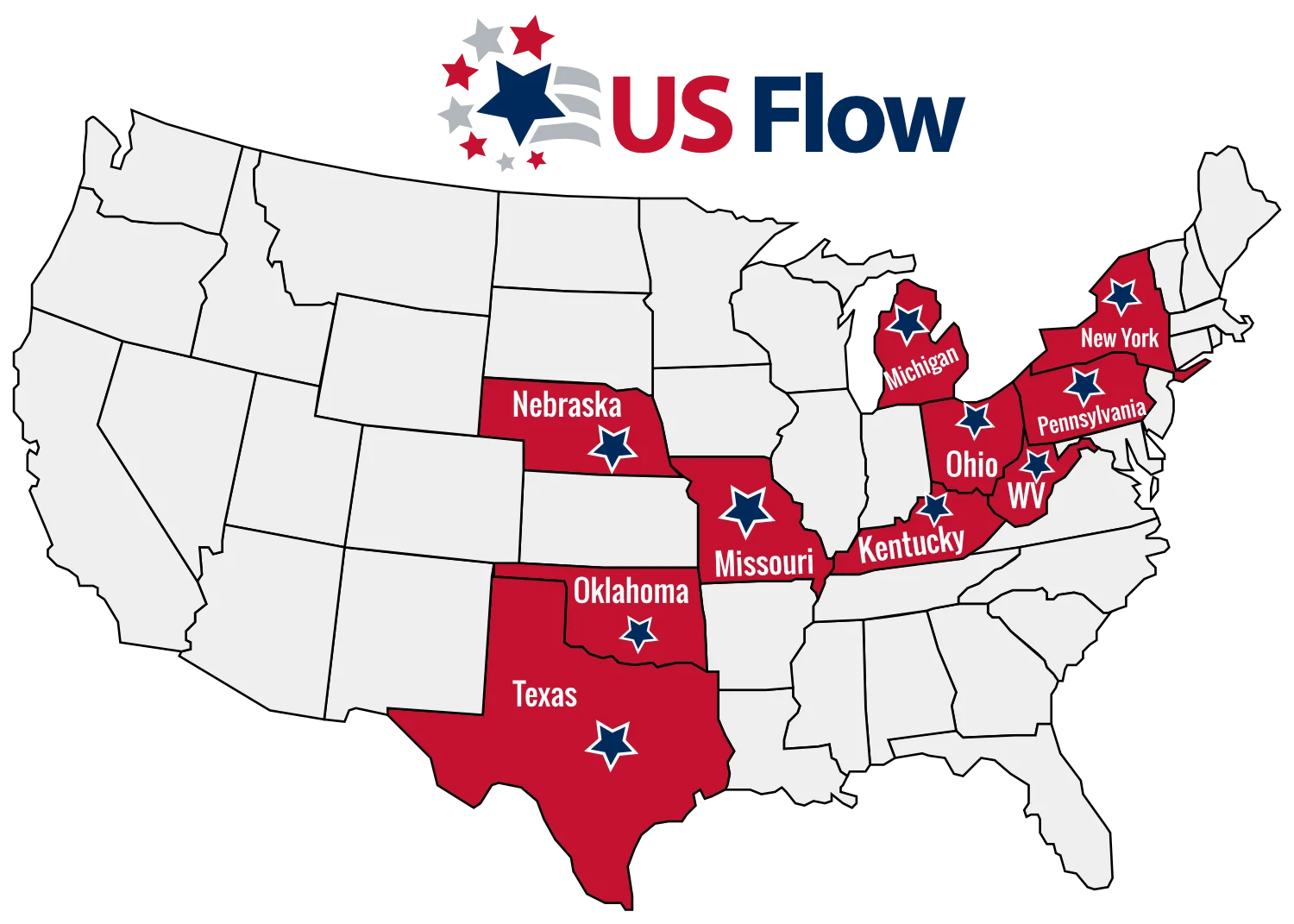 US Flow covers PA, OH, WV, NY, Mi, TX, OK, NE, MO, KY territories in th United States